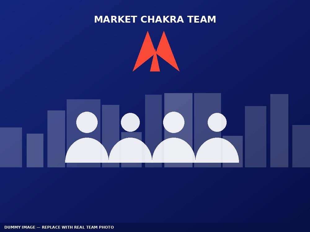 Market Chakra team